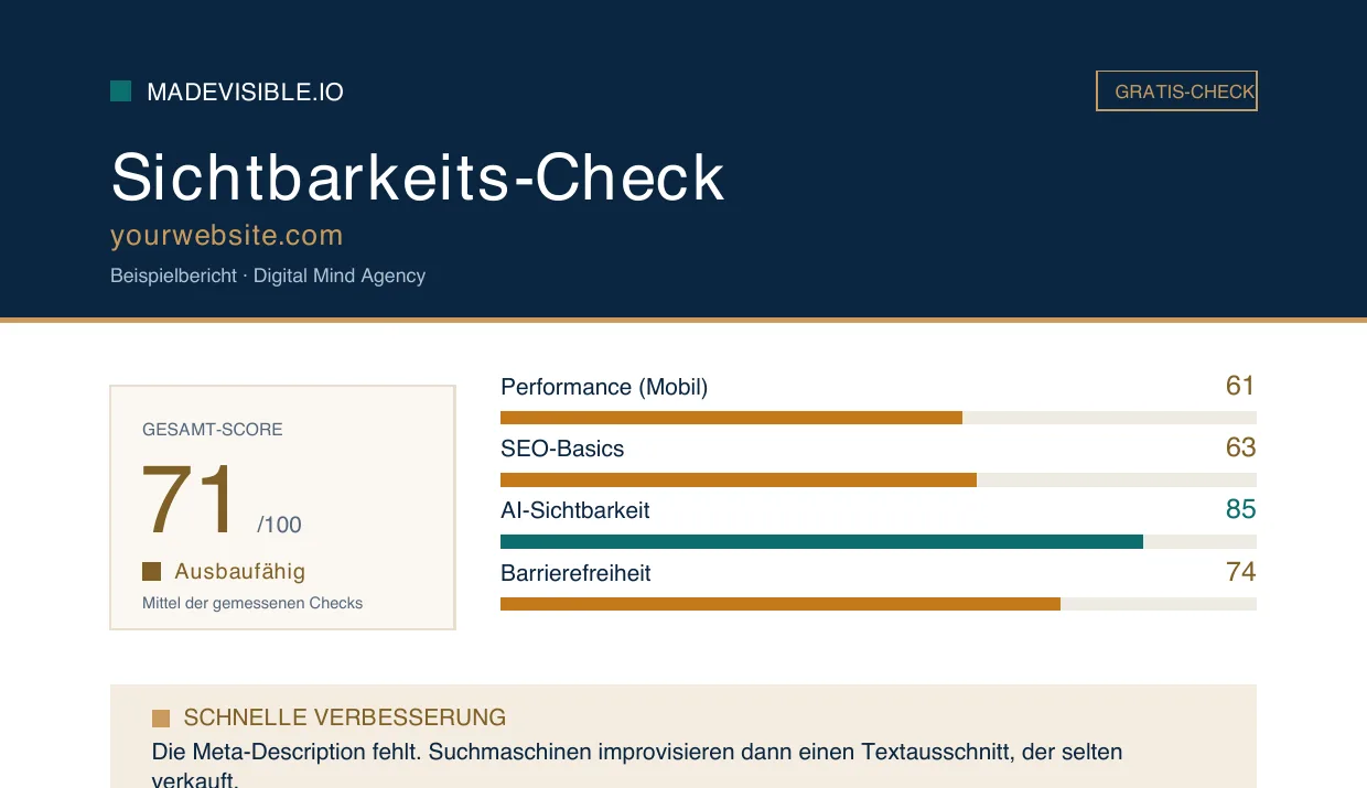 Erste Seite eines Beispiel-Sichtbarkeitsberichts: dunkelblauer Kopf mit madevisible.io-Wortmarke, Gesamt-Score-Feld und vier farbcodierte Score-Balken