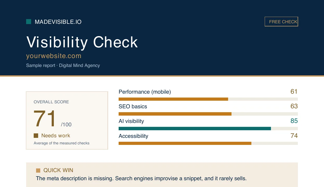 First page of a sample visibility report: navy header with the madevisible.io wordmark, an overall score panel and four color-coded score bars